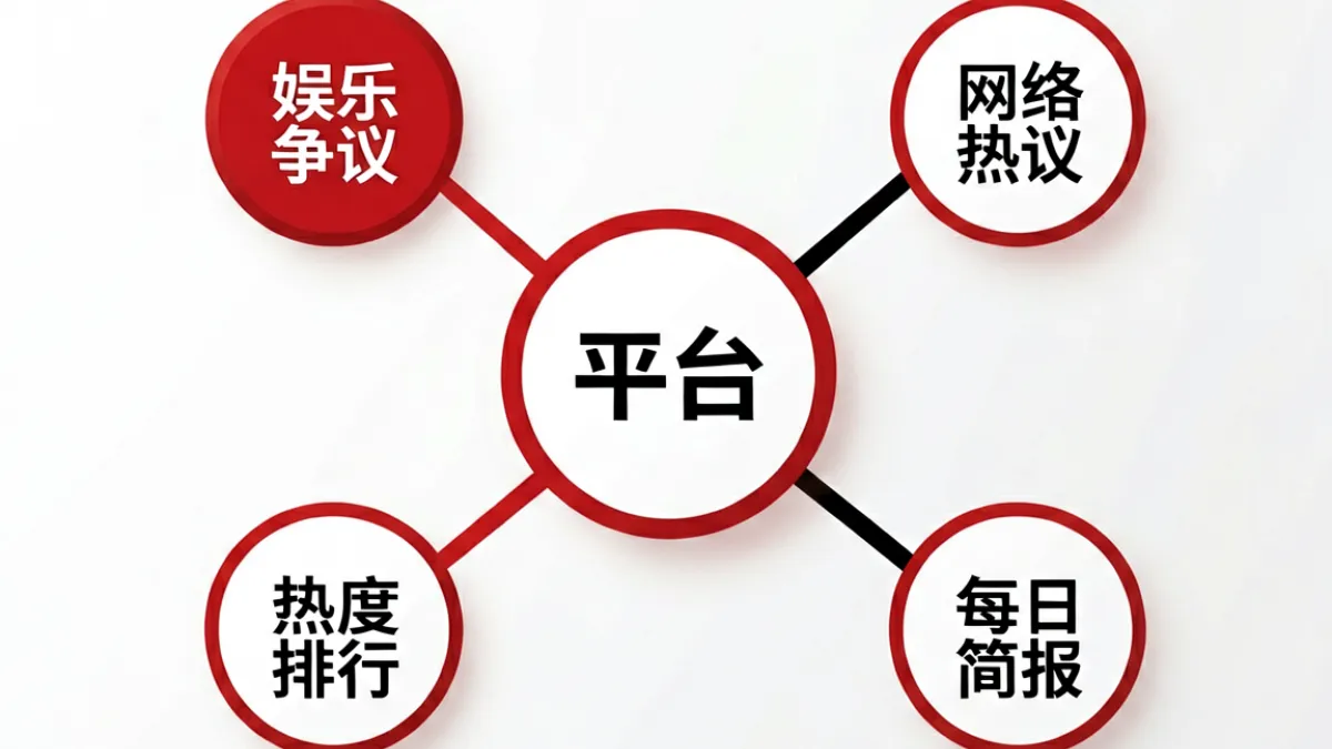 展示黑料不打烊平台内容分类体系的可视化结构图，包括娱乐圈争议、热议事件和排行榜三大模块